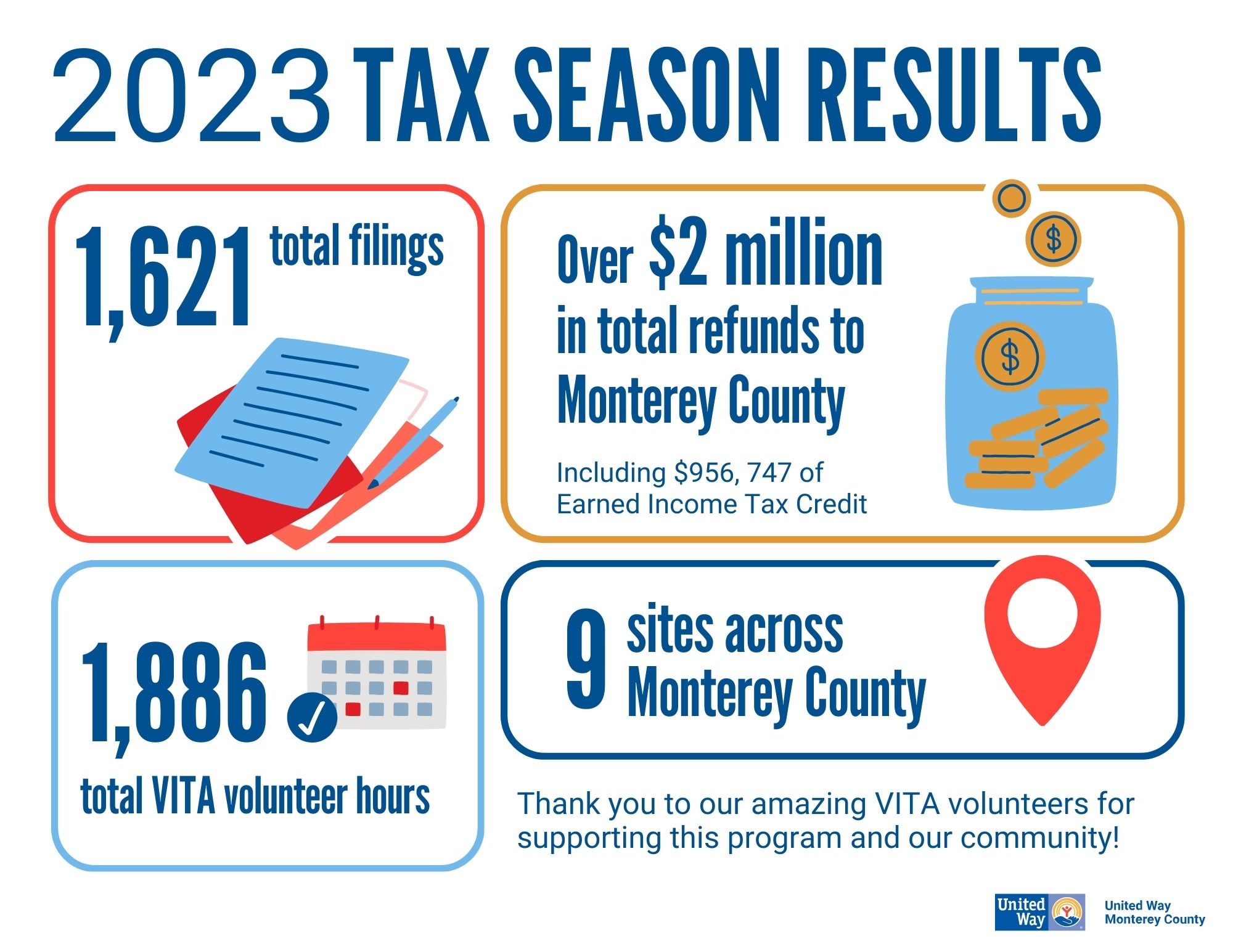2023 TAX SEASON RESULTS