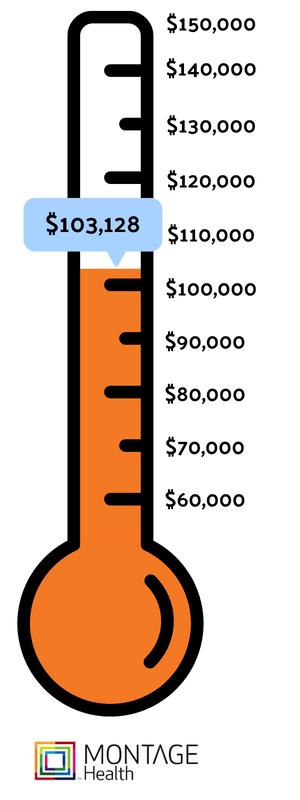 Montage thermometer $103,128